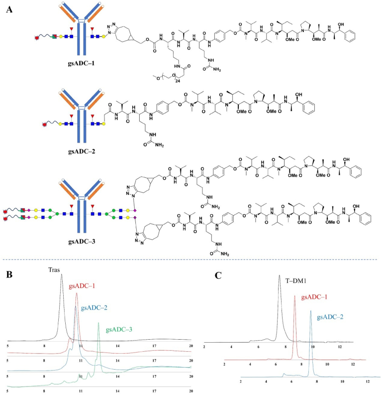 Figure 6