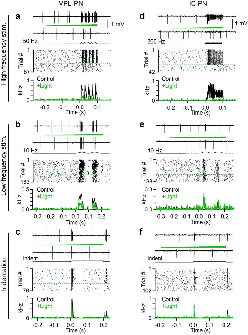 Extended Data Fig. 4