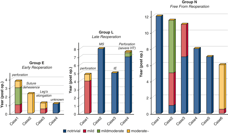 Figure 4