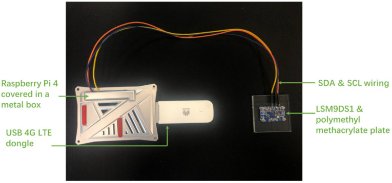 Figure 4