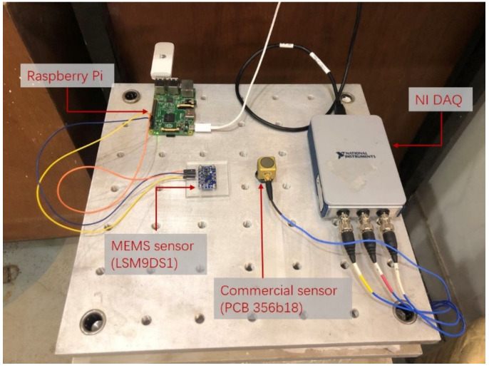 Figure 10