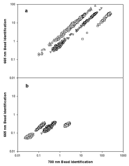 Fig. 5