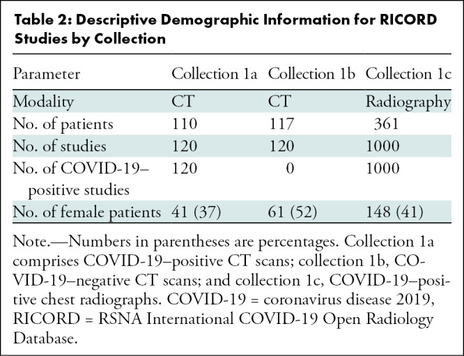 graphic file with name radiol.2021203957.tbl2.jpg