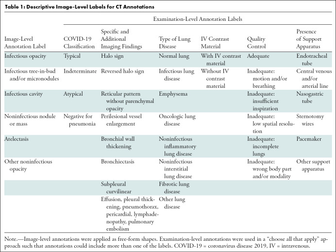 graphic file with name radiol.2021203957.tbl1.jpg