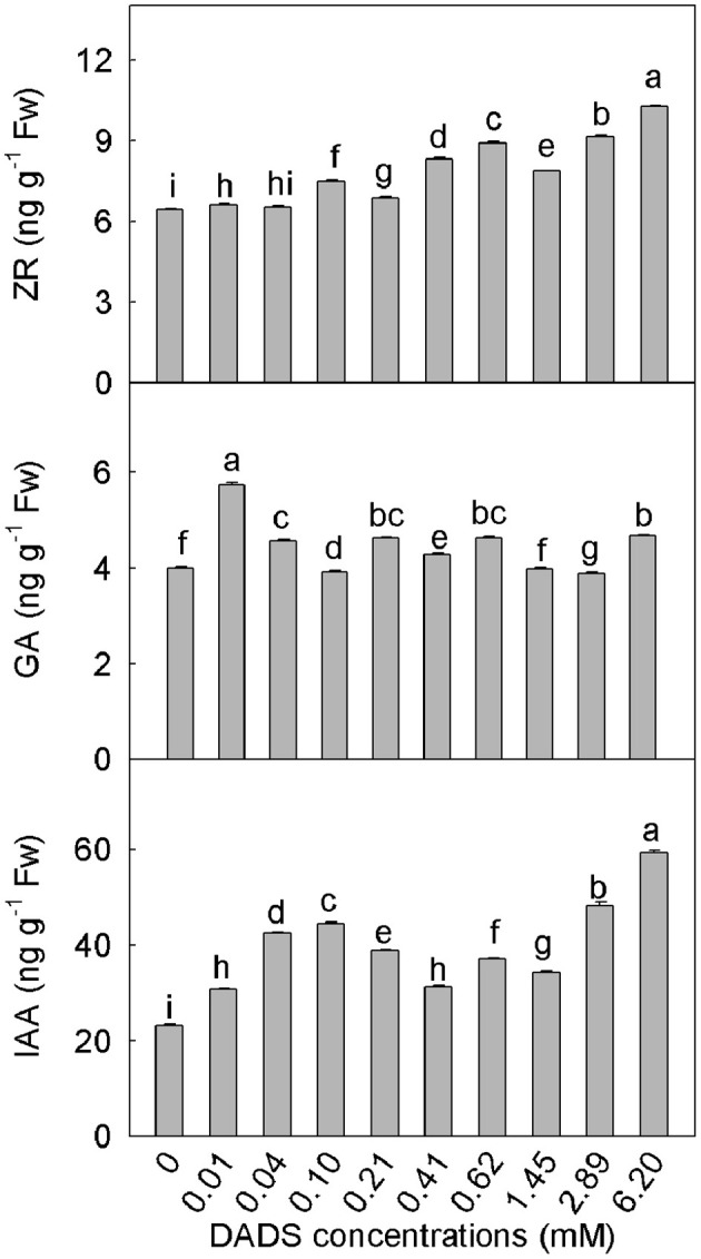 Figure 5