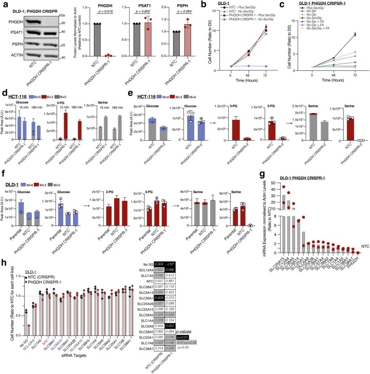 Extended Data Fig. 2