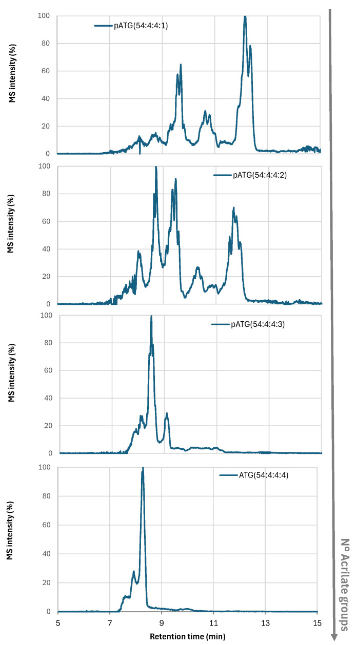 Figure 11