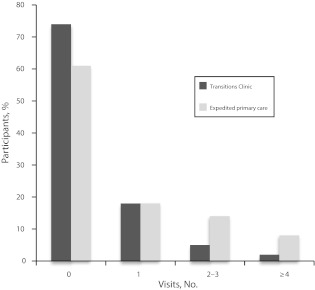 FIGURE 2—