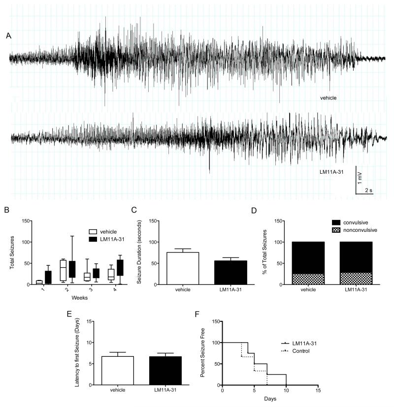 Fig 5