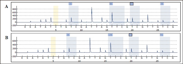 Figure 1 (Panel A-B).