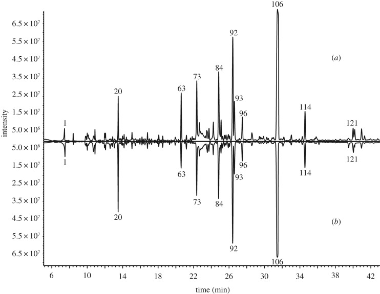 Figure 2.