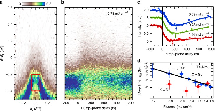 Fig. 2