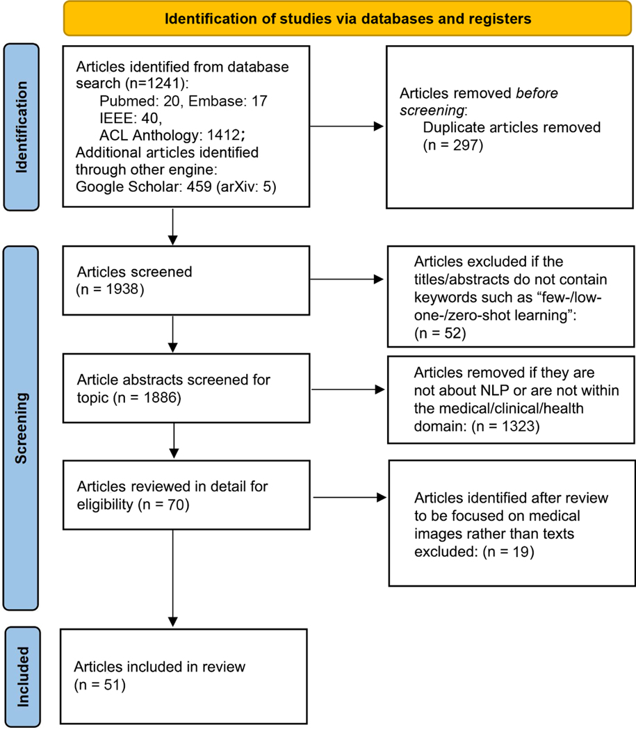 Figure 6: