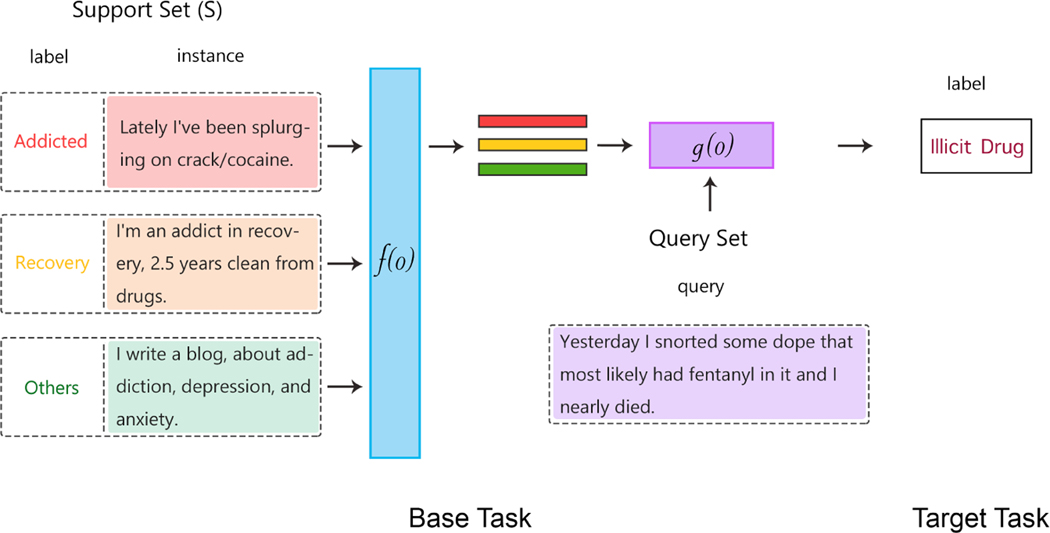 Figure 4: