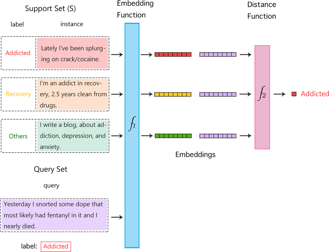 Figure 1: