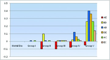 [Table/Fig-7]: