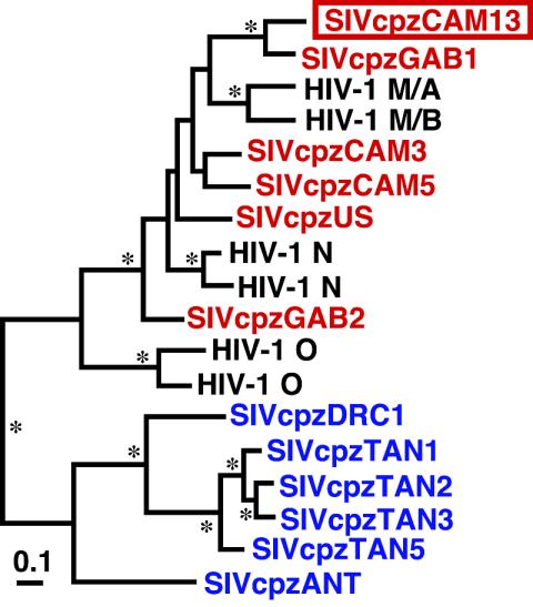 FIG. 6.