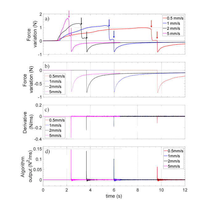 Fig. 7