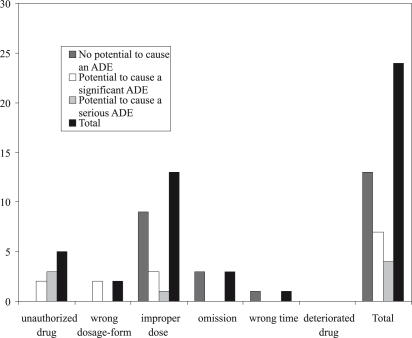 Figure 1-