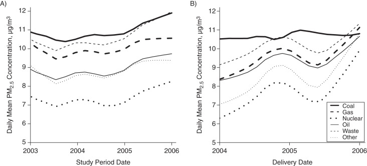 Figure 2.