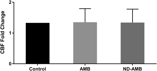 Fig. 4