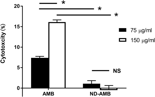 Fig. 3