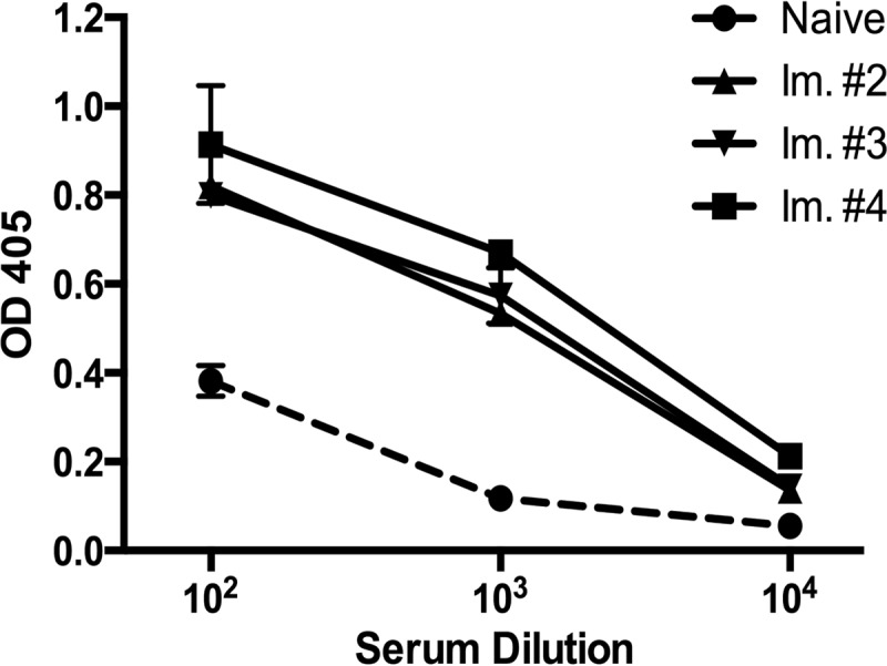 FIG 2