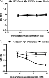 FIG 6