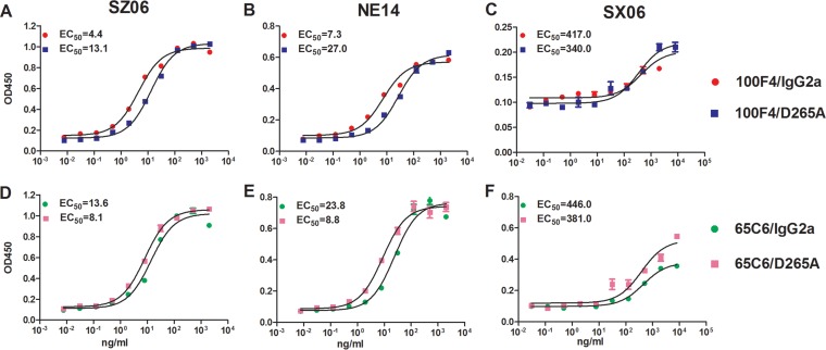 FIG 4