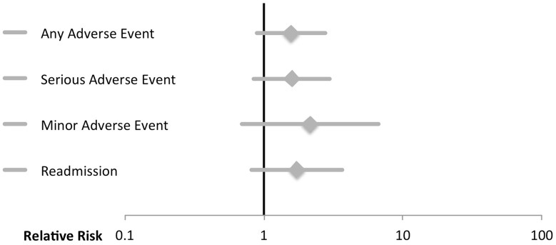 Fig. 8