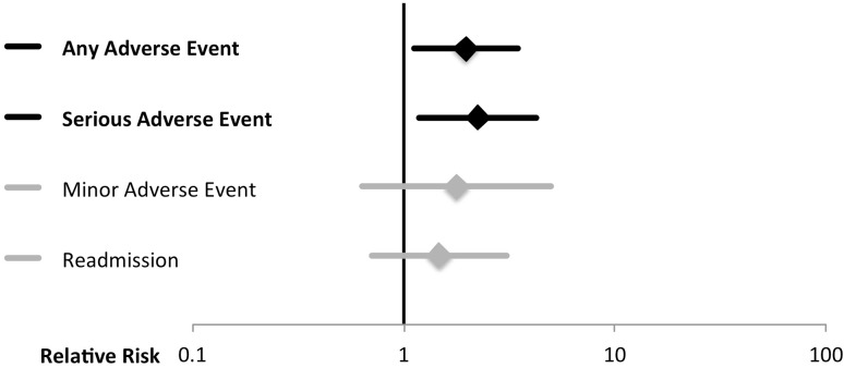 Fig. 7