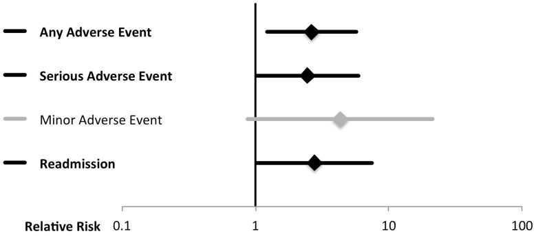 Fig. 5