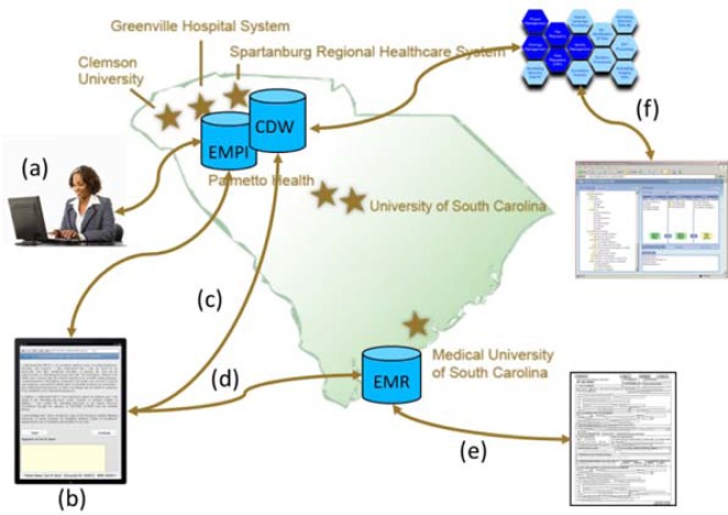 
Figure 1:
