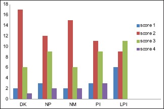 Graph 1