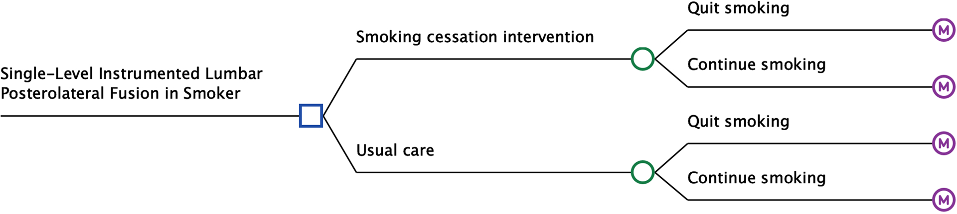 Fig. 1-A