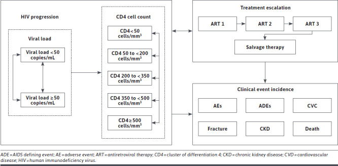 FIGURE 1