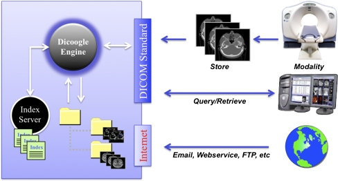 Fig. 2