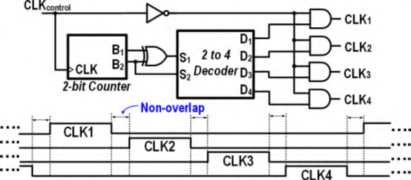 Fig. 8.