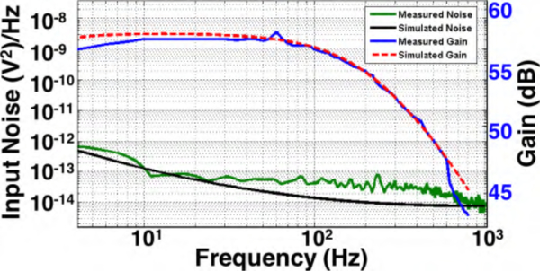 Fig. 12.