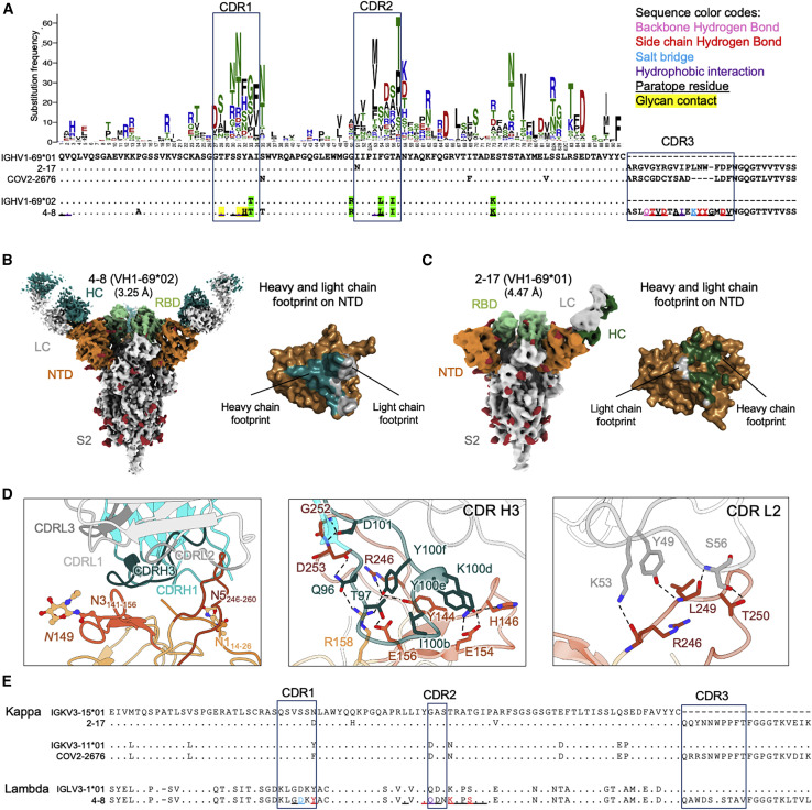 Figure 3