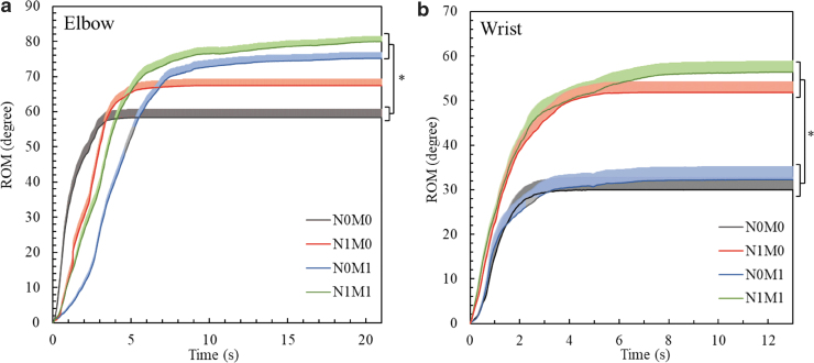 FIG. 7.