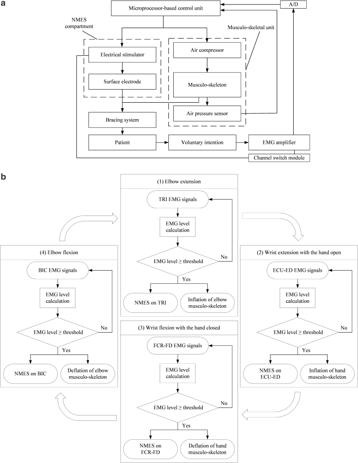 FIG. 2.