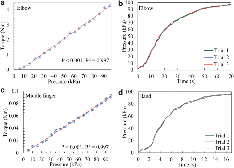 FIG. 6.