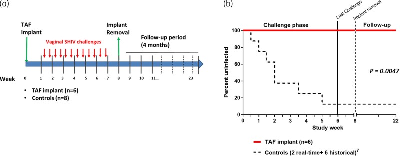 Figure 1.