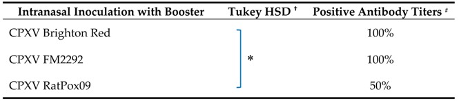 graphic file with name viruses-09-00391-i003.jpg