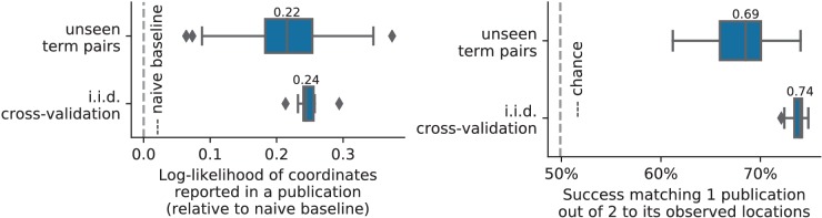 Figure 9.