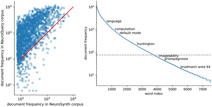 Figure 16.