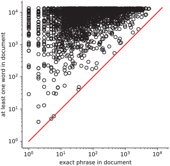 Figure 18.