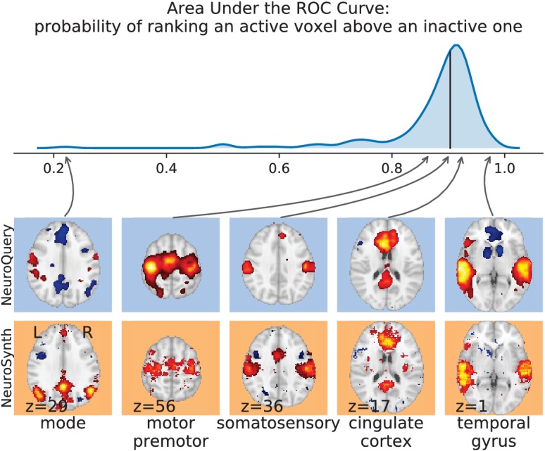 Figure 15.