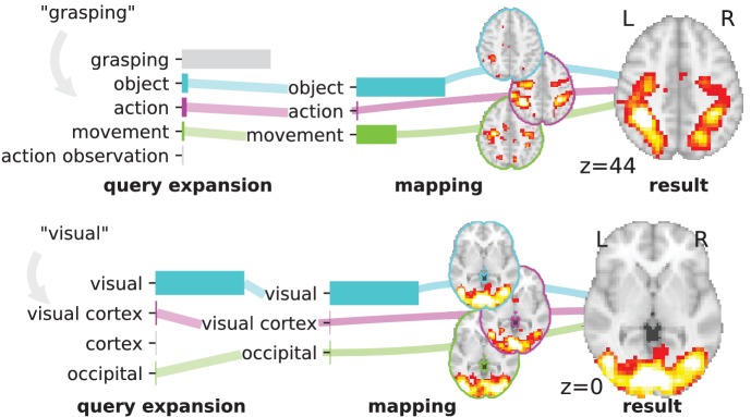 Figure 3.